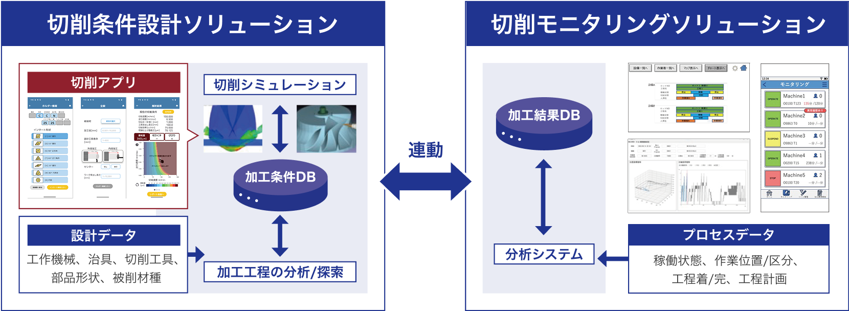 プレス成形支援システムプロジェクト