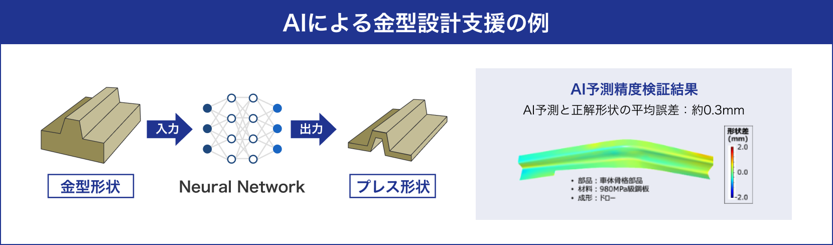 プレス成形支援システムプロジェクト